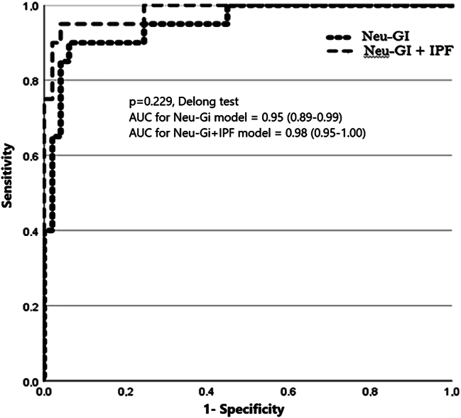 Figure 2