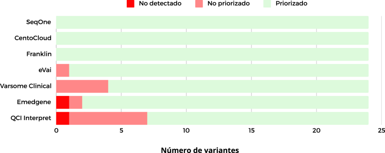 Figura 2