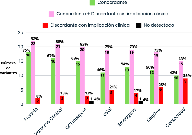 Figura 3