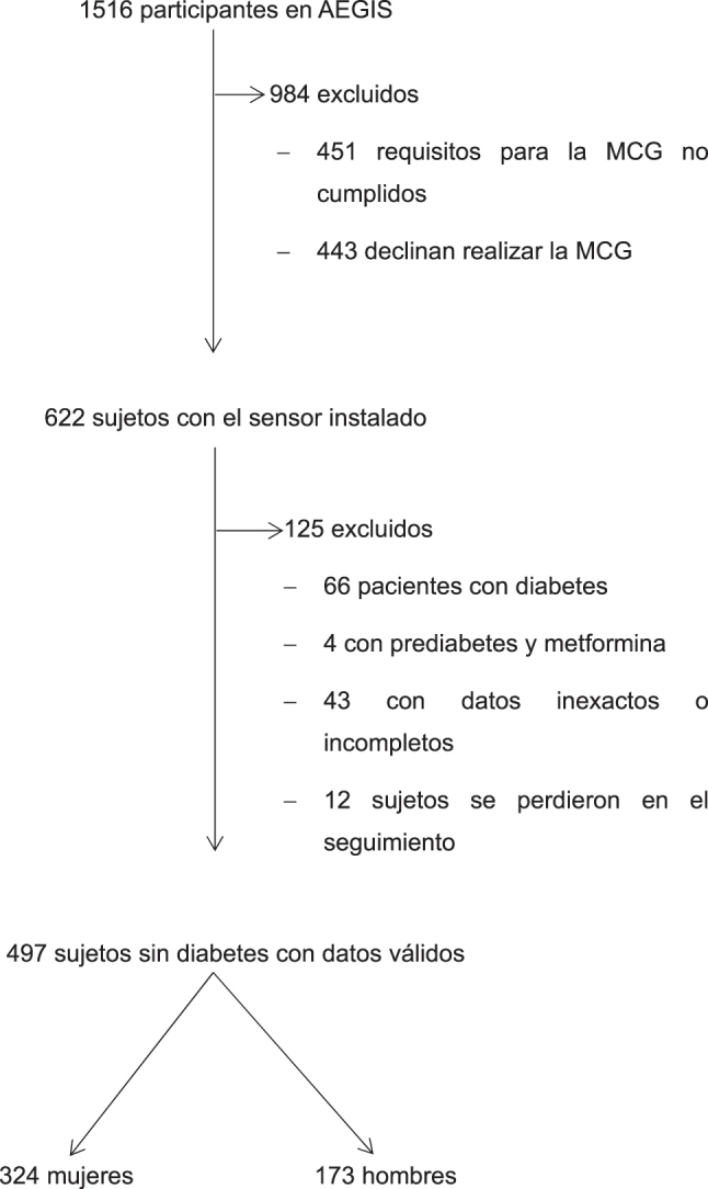 Figura 1