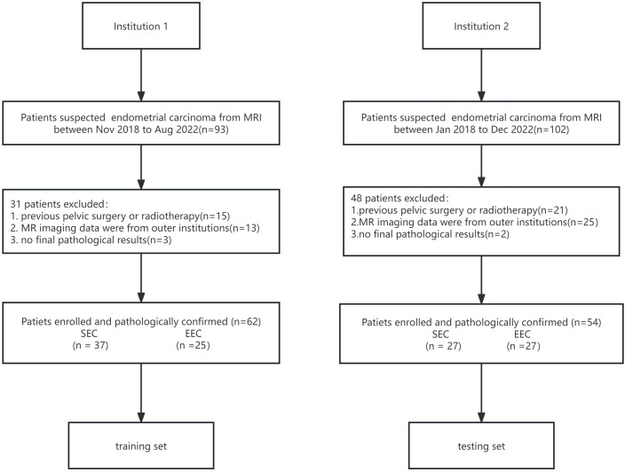 Figure 1