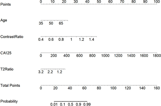 Figure 5