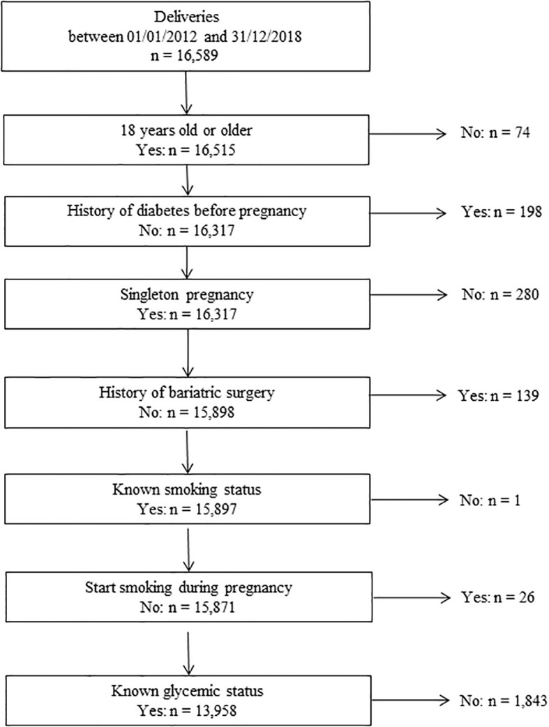 Figure 1