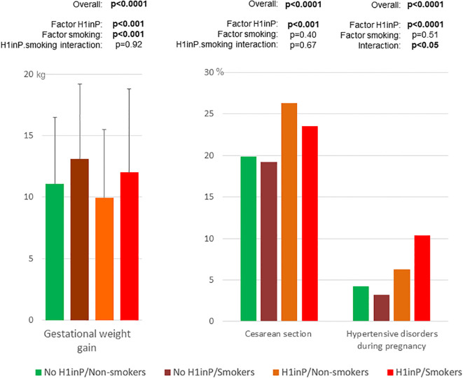Figure 3