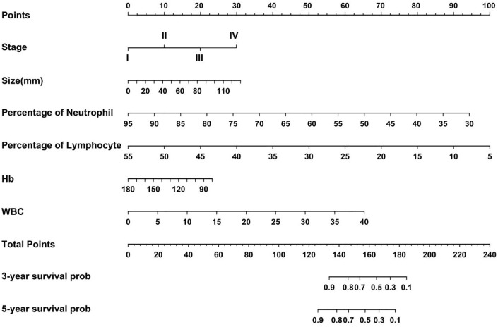 Figure 6