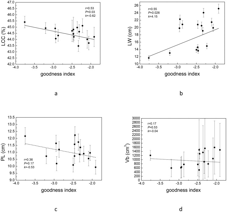 Figure 5