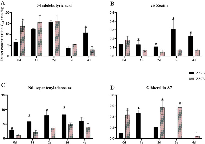 Figure 5