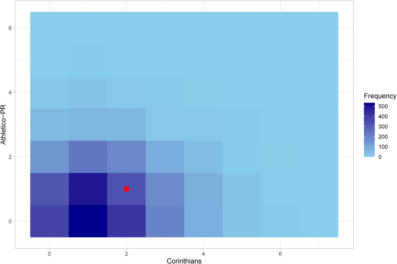 Figure 10