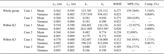 Figure 22