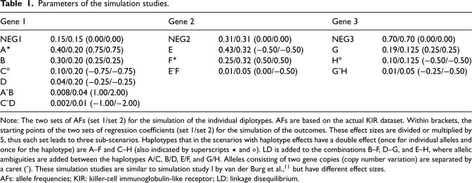 Figure 21