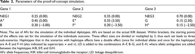 Figure 22