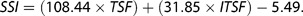 Figure 48