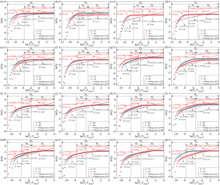 Figure 20