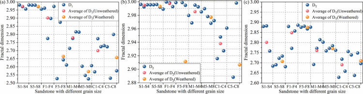 Figure 21