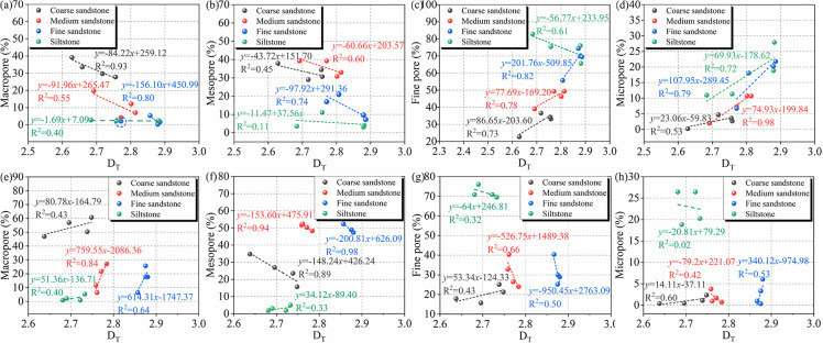 Figure 22