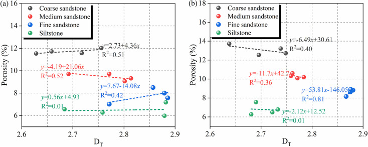 Figure 23