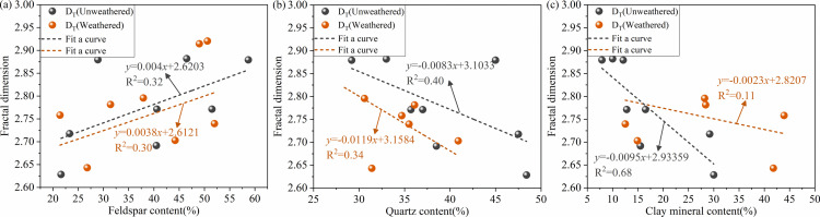 Figure 24