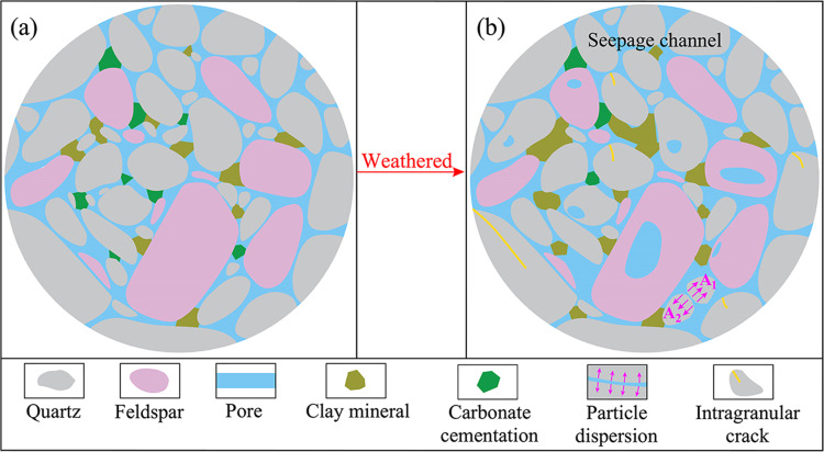 Figure 25