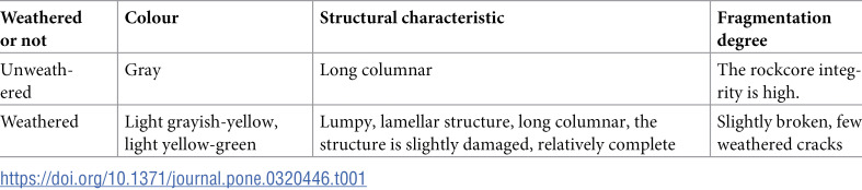 Figure 26