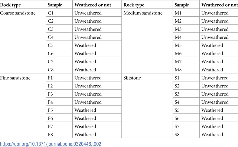 Figure 27