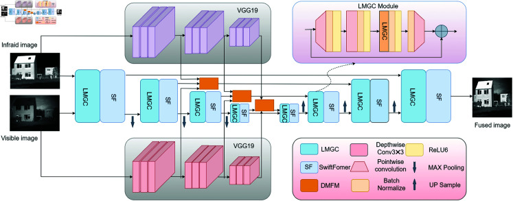 Figure 46