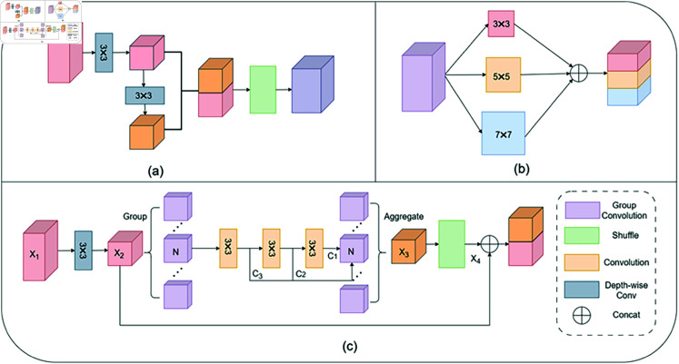 Figure 47