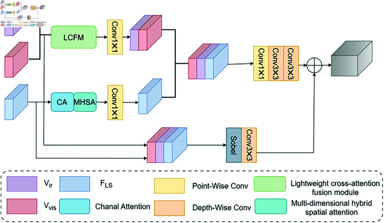 Figure 48