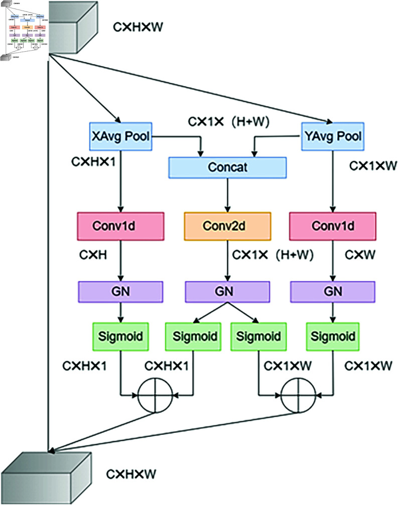 Figure 49