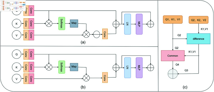 Figure 50