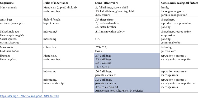 Figure 27