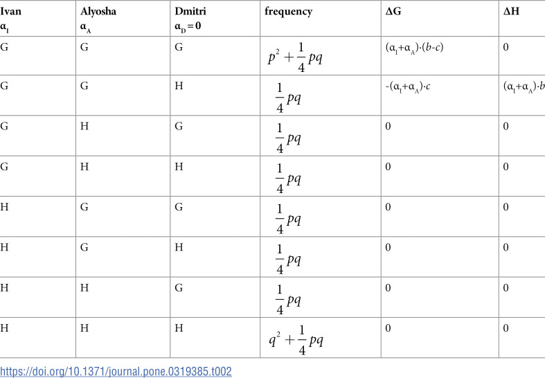 Figure 28
