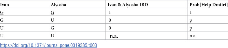 Figure 29