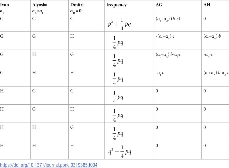 Figure 30
