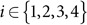 Figure 30