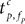 Figure 34