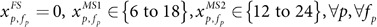 Figure 41