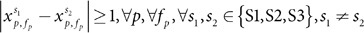 Figure 47