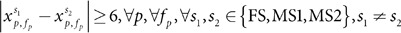 Figure 48