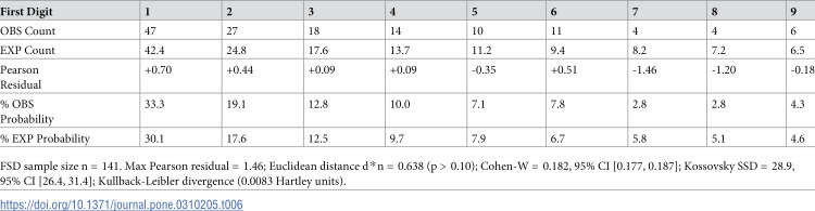 Figure 19