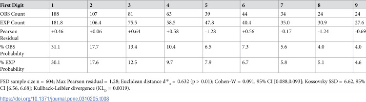 Figure 21