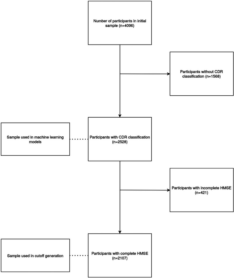 FIGURE 1