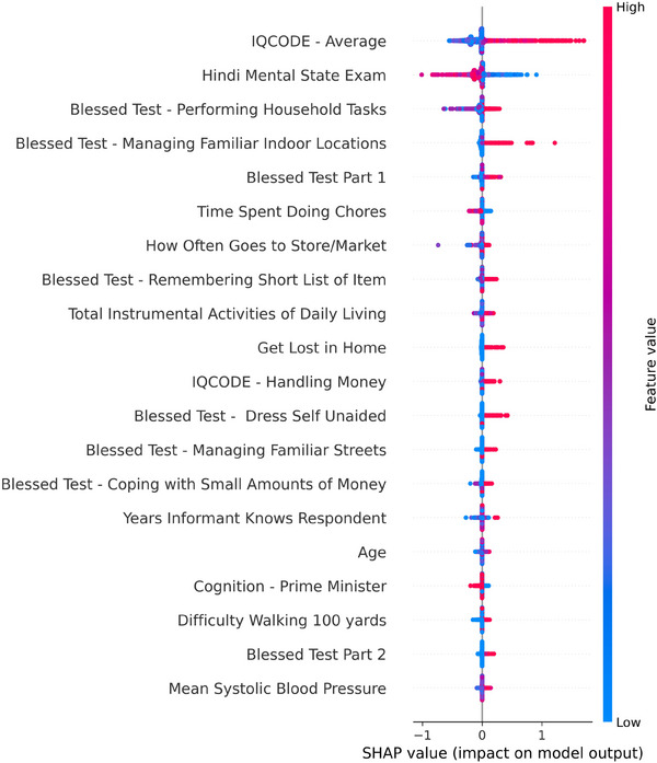 FIGURE 2