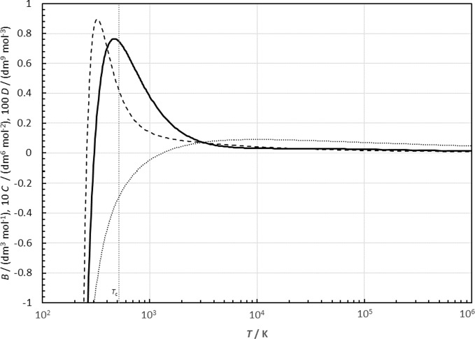 Figure 14