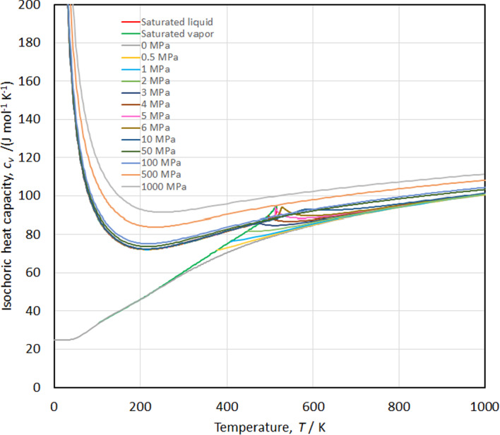 Figure 20