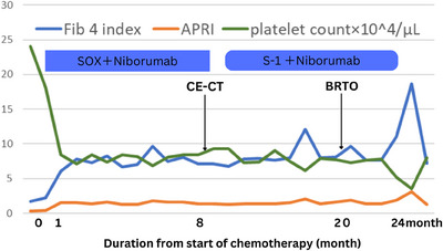 FIGURE 2