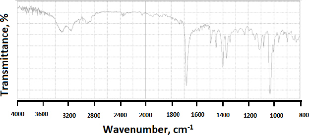 Figure 15