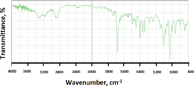 Figure 16