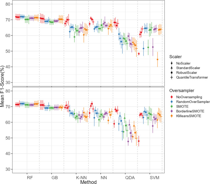 Figure 10