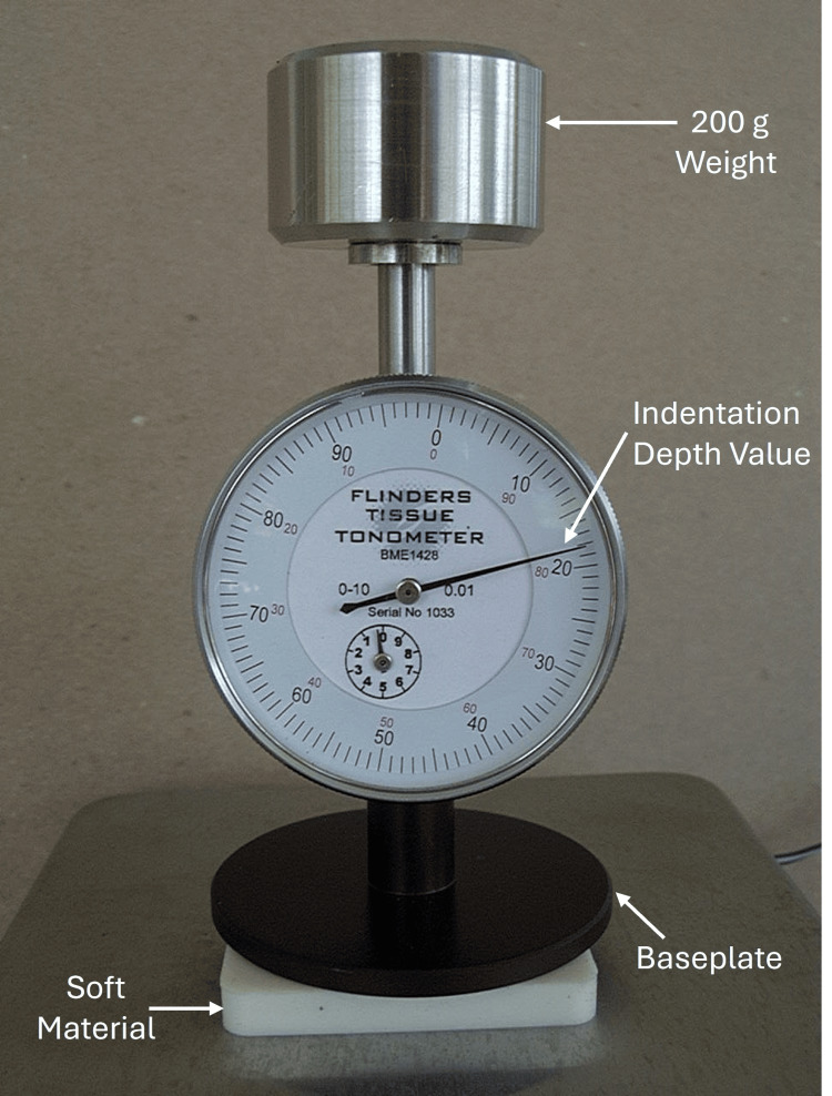 Figure 4