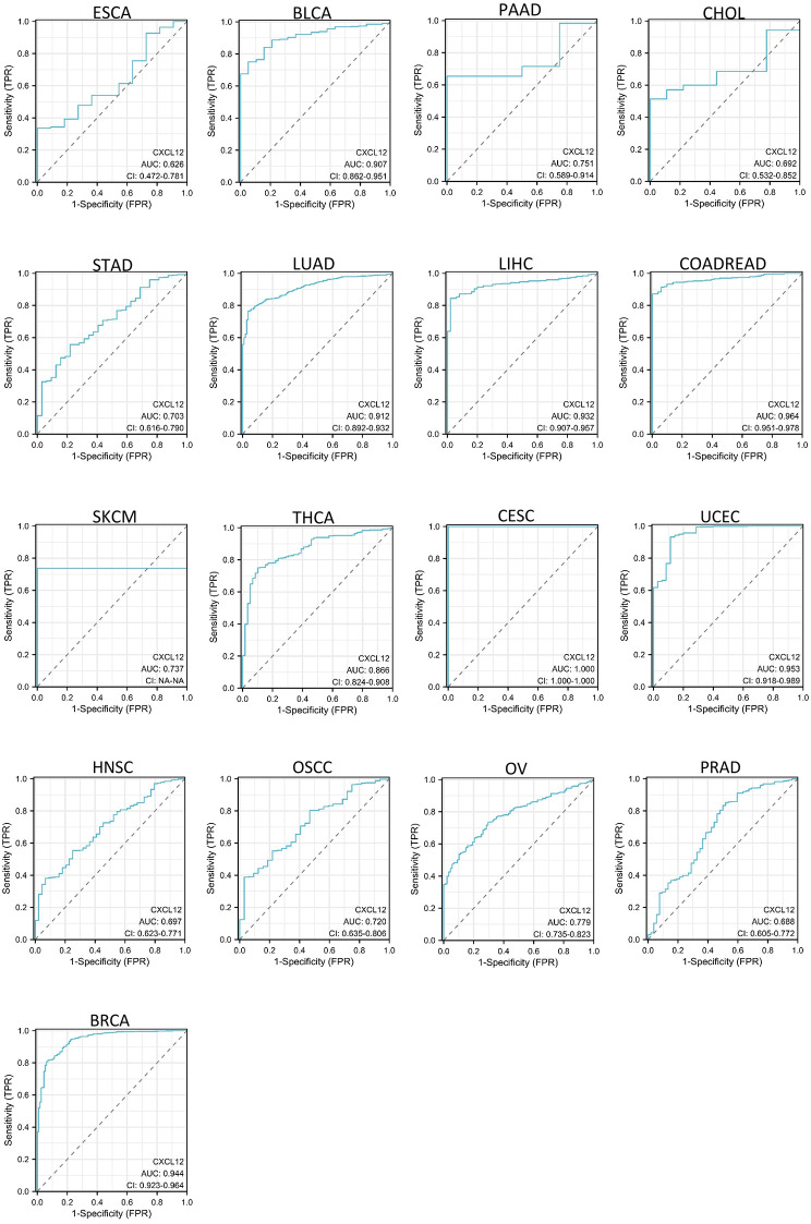 Figure 6